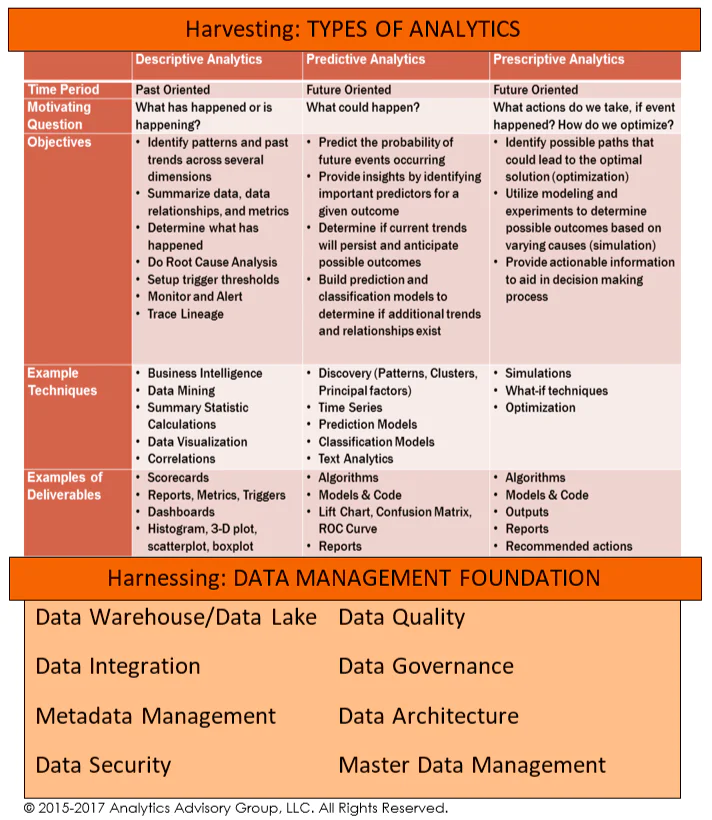analytics-advisory