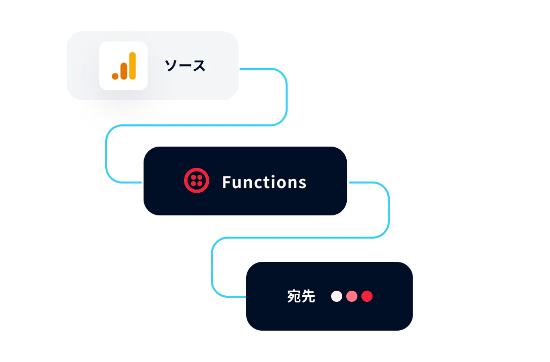 Diagram showing data flow from Sources to Functions to Destinations with connected lines.