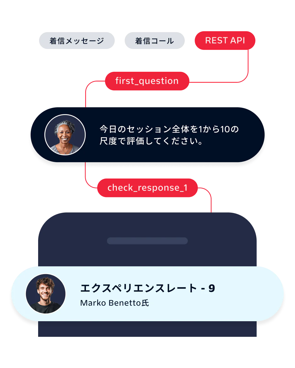 Flow chart showing a user rating a session with a 9 for experience rate