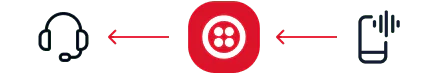 Diagram showing a headset and smartphone connected through a Twilio icon at the center.