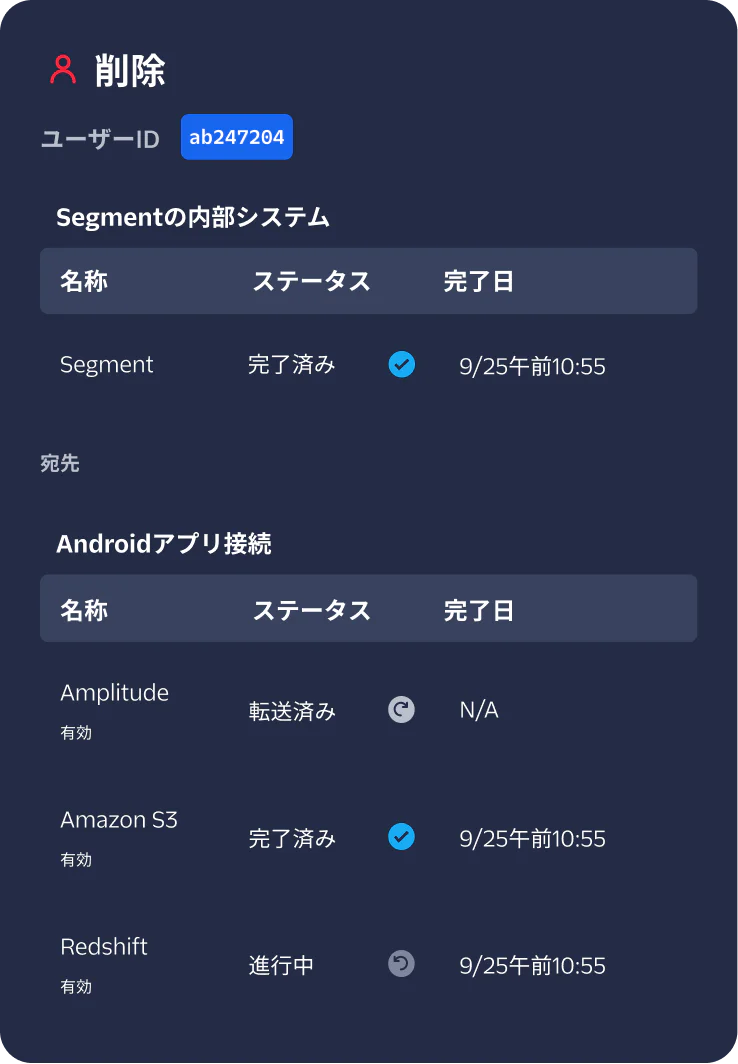 Detailed status of data deletion for user ab247204 showing progress in Segment and Android app connections.