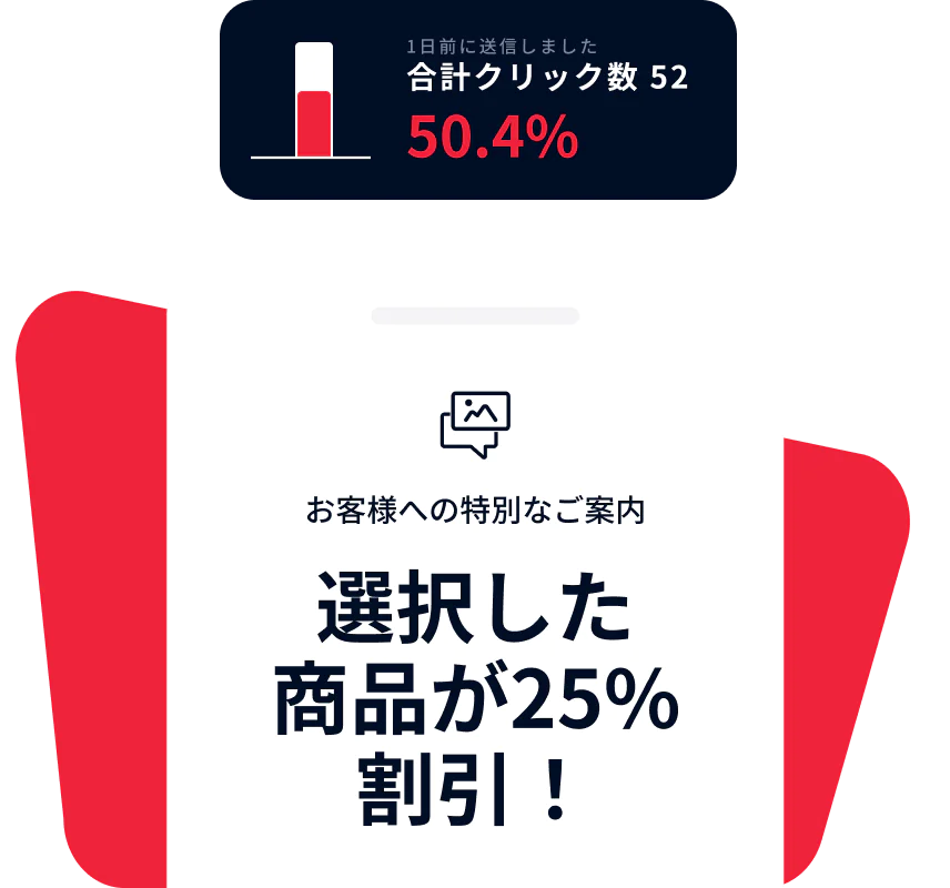 Graphic showing 25% off selected products, 50.4% click-through rate, with text sent 1 day ago and 52 total clicks.
