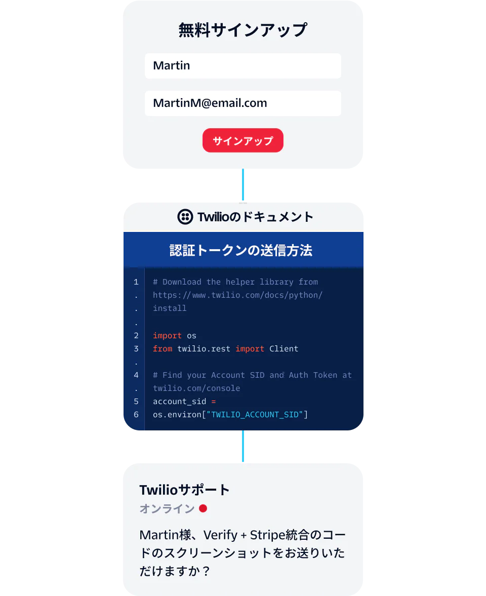 A user signs up and seeks Twilio support for verification token integration.