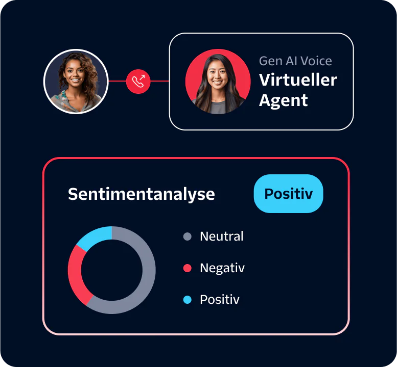 A dashboard showing a virtual agent and sentiment analysis results indicating positive sentiment.