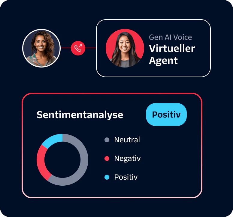 A dashboard showing a virtual agent and sentiment analysis results indicating positive sentiment.