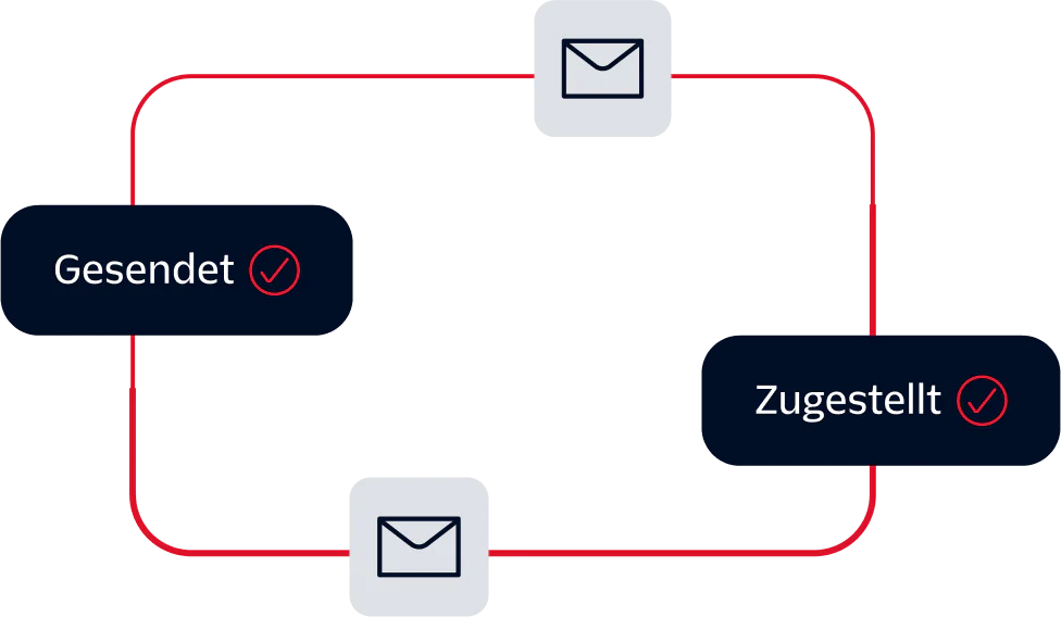 Diagram with mail icons indicating the status of an email being sent and delivered.