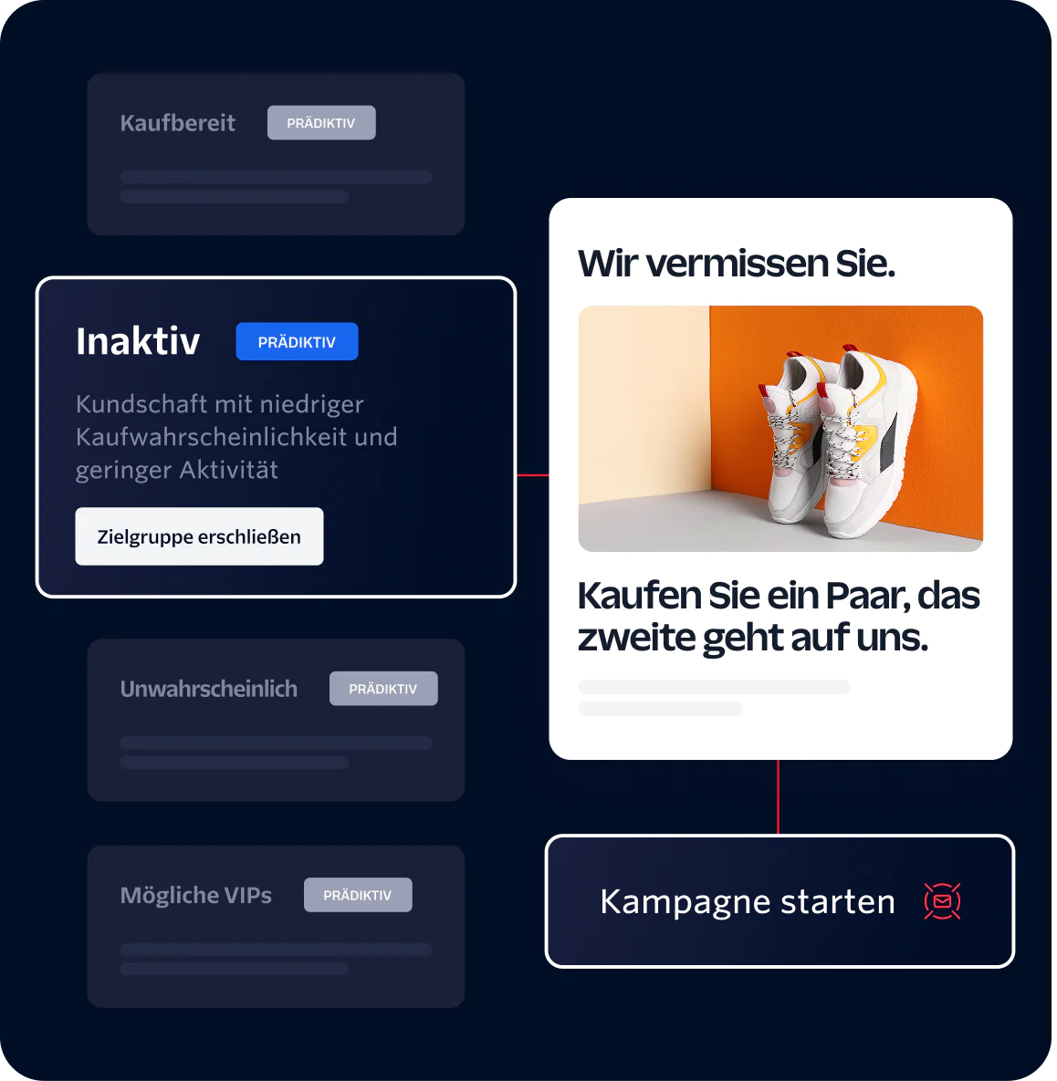 Marketing dashboard showing dormant customers and a campaign offering a free pair of shoes with a purchase