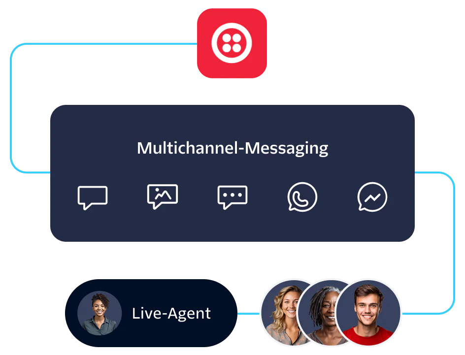Illustration of multichannel messaging options and live agent service.