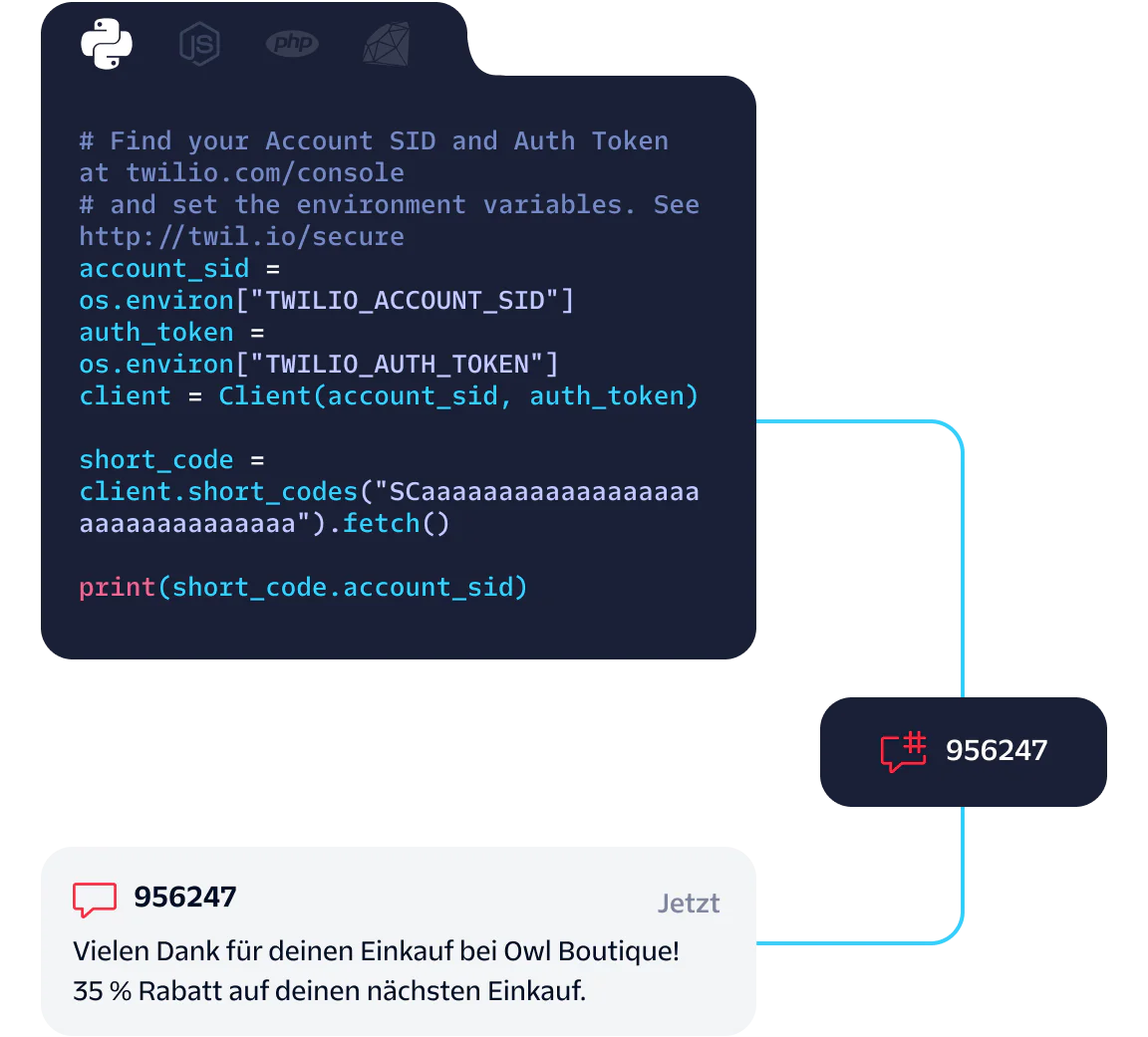 Code snippet for Twilio authentication and example SMS notification with a discount code.