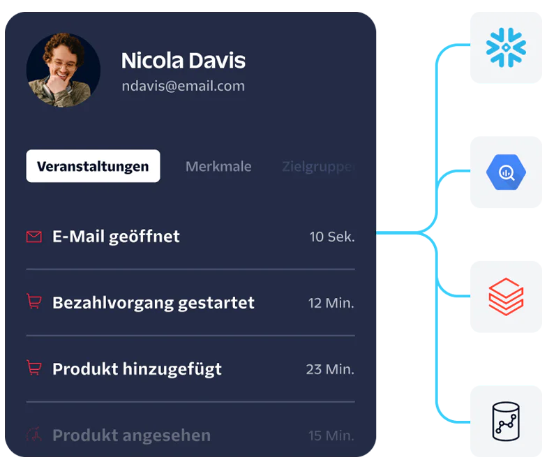 User activity dashboard showing events like email opened and product added with connected data sources.