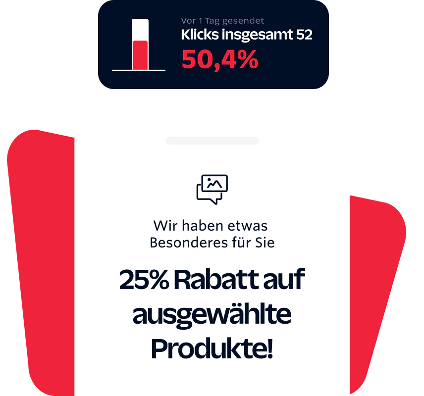 Graphic showing 25% off selected products, 50.4% click-through rate, with text sent 1 day ago and 52 total clicks.
