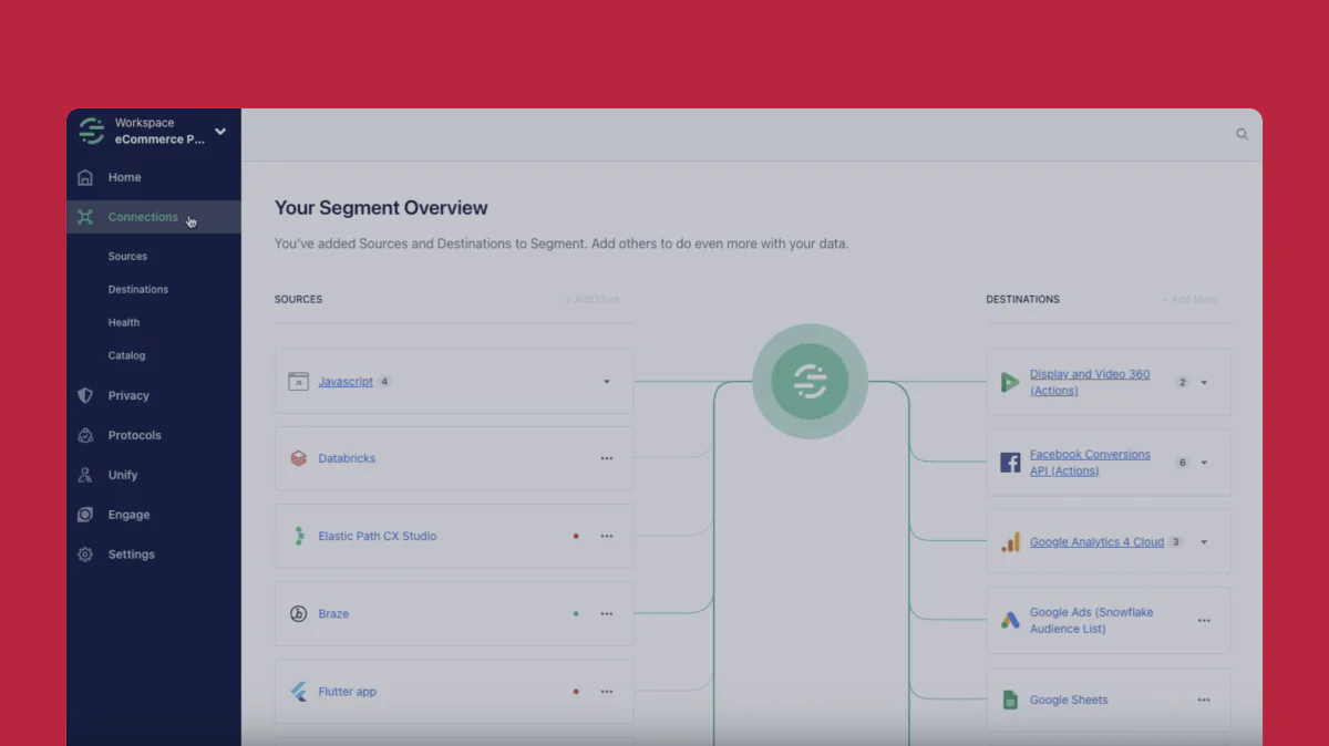 Screenshot of a segment overview dashboard showing connections between sources and destinations.
