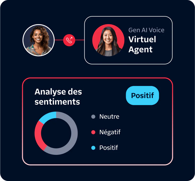 A dashboard showing a virtual agent and sentiment analysis results indicating positive sentiment.