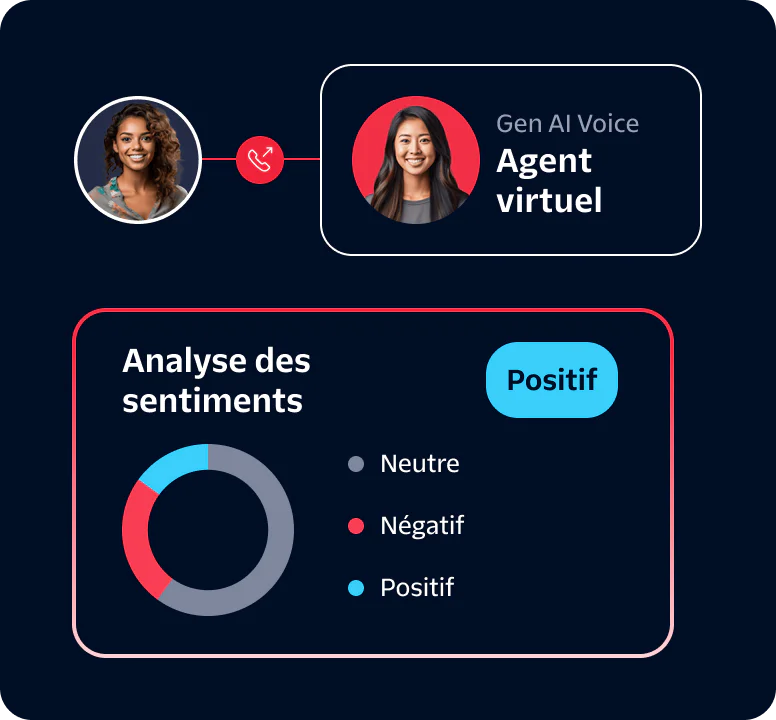 A dashboard showing a virtual agent and sentiment analysis results indicating positive sentiment.
