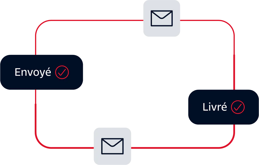 Diagram with mail icons indicating the status of an email being sent and delivered.
