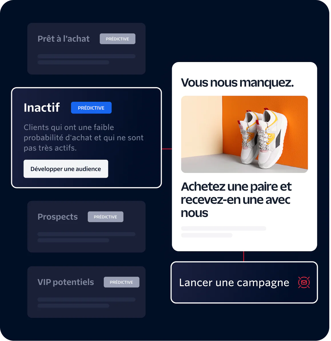 Marketing dashboard showing dormant customers and a campaign offering a free pair of shoes with a purchase