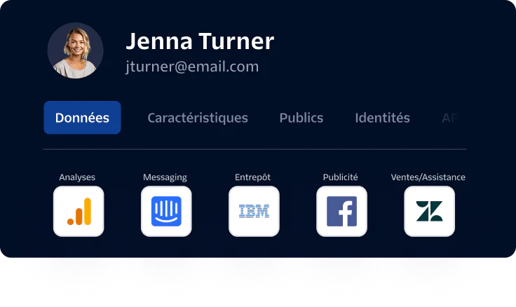 Profile of Jenna Turner showing her email and various professional data integration tools.