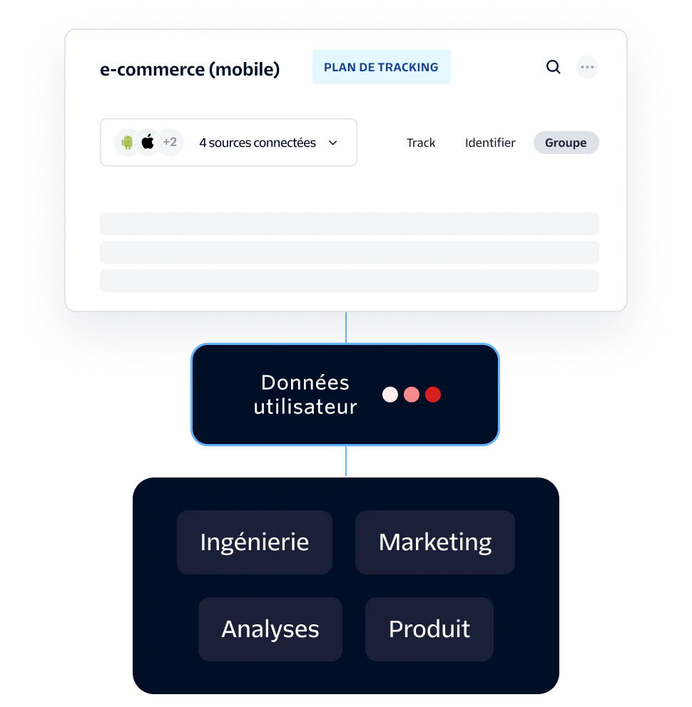 Diagram showing eCommerce mobile tracking plan with user data connecting to various departments.