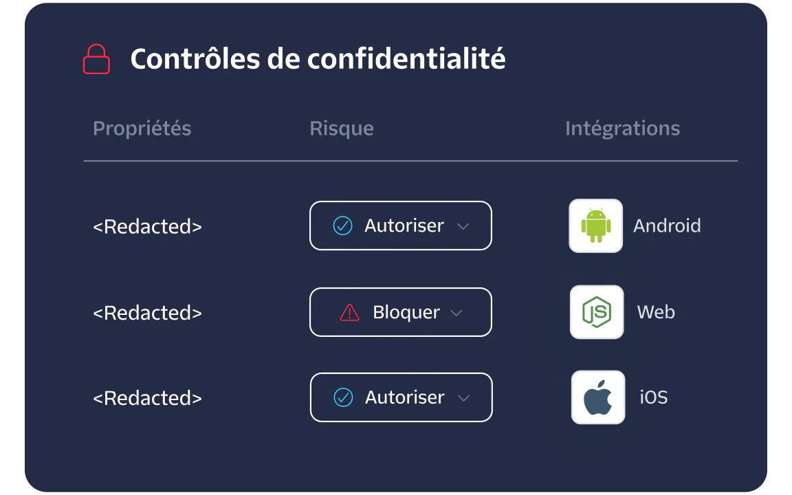 Privacy controls dashboard showing properties, risk levels, and integrations with Android, Web, and iOS.