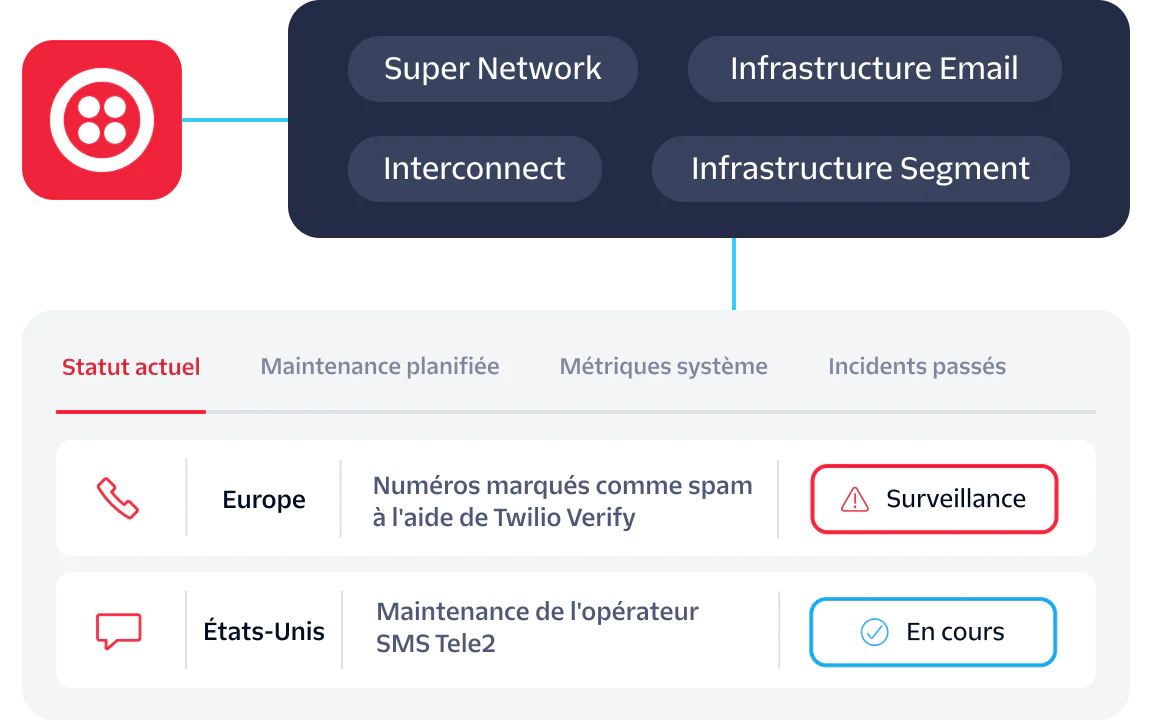 Image showing service status dashboard for Super Network, Email Infrastructure, Interconnect, and Segment Infrastructure.