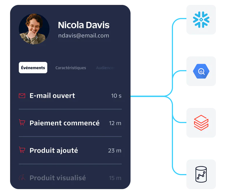 User activity dashboard showing events like email opened and product added with connected data sources.