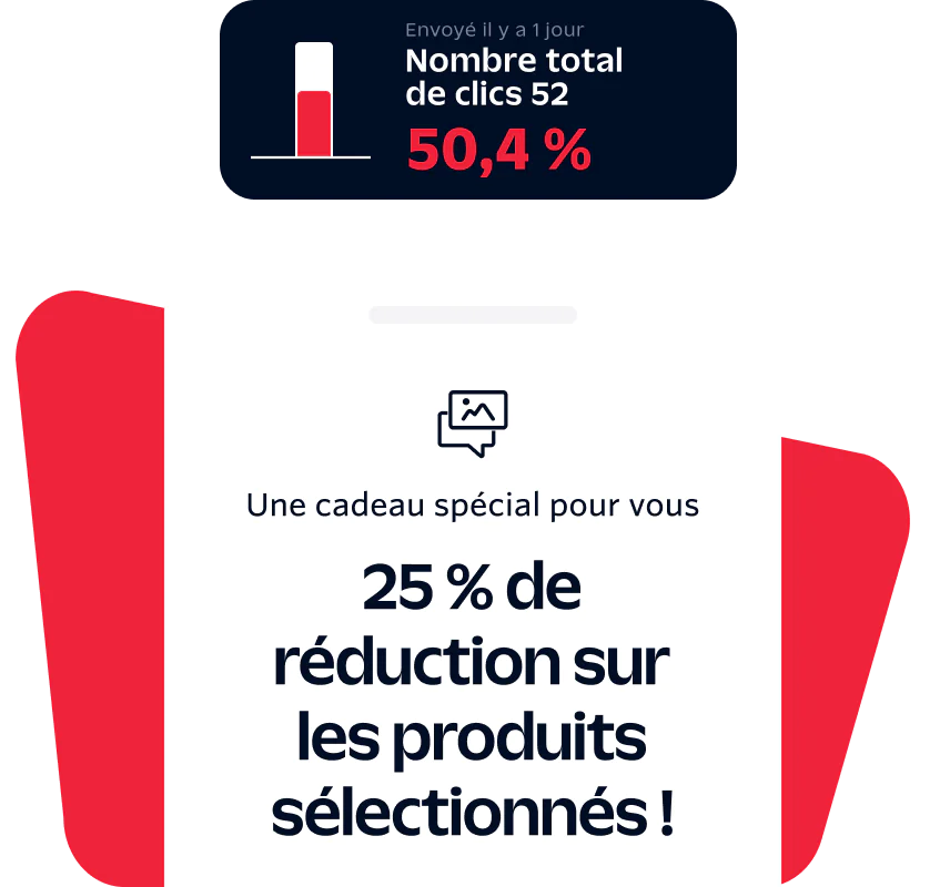 Graphic showing 25% off selected products, 50.4% click-through rate, with text sent 1 day ago and 52 total clicks.