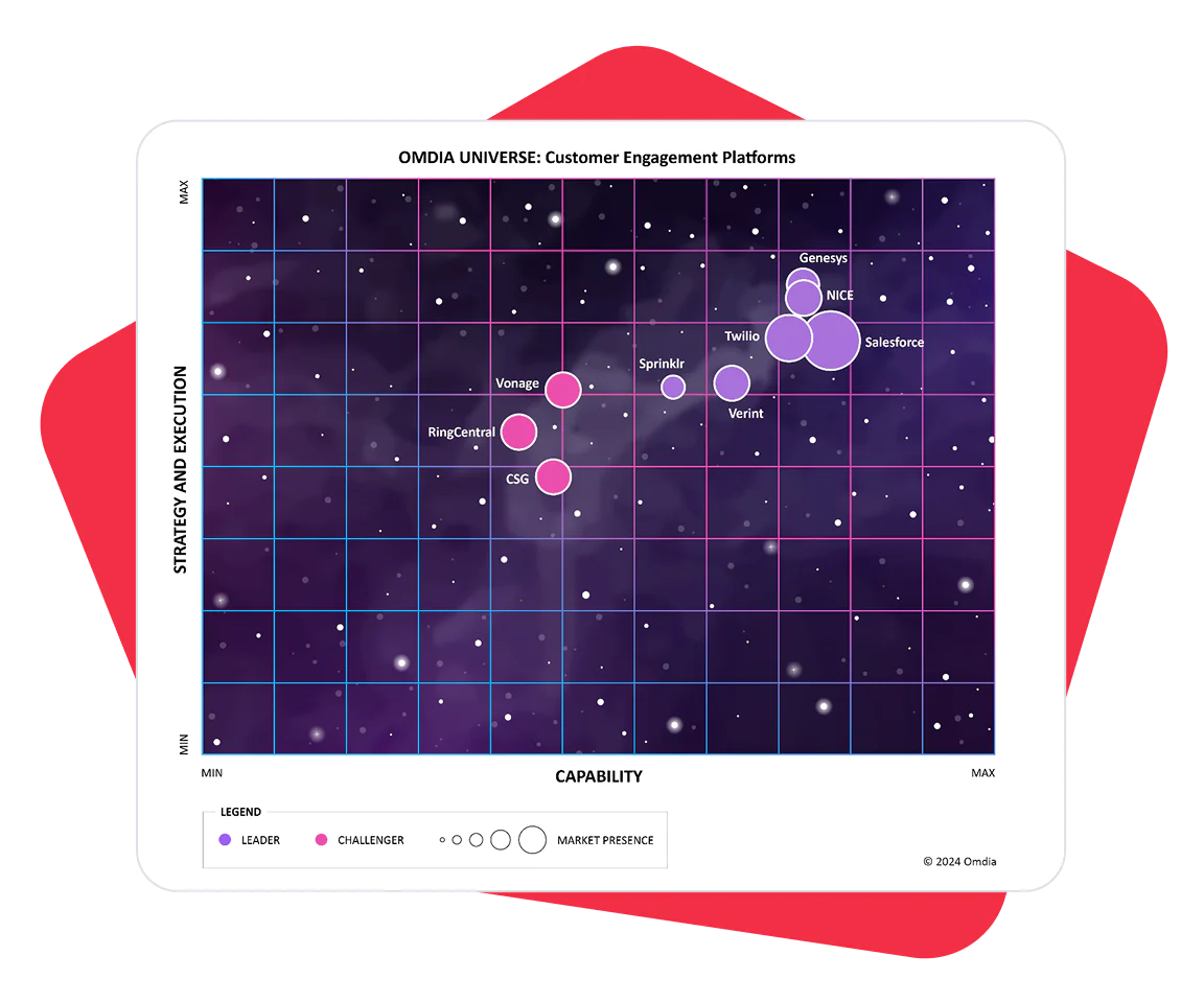 Graph comparing customer data platforms by capability and strategy, highlighting leaders and challengers.
