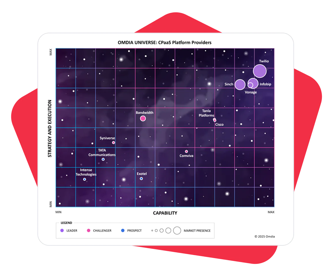 A grid chart showing CPaaS platform providers' strategy, execution, and capability by Omdia.