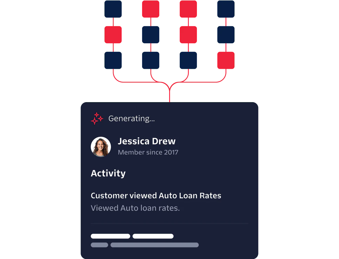 Dashboard showing order status, communication preferences, and delivery time notifications