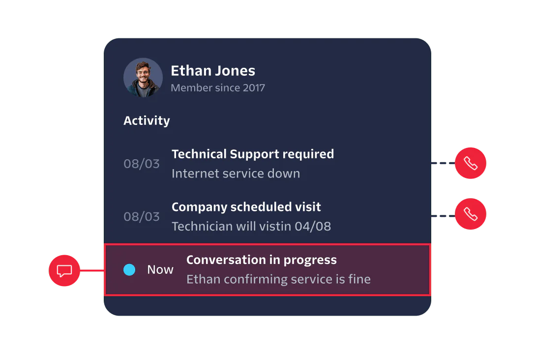 Image of a customer support dashboard showing activity and live conversation with Ethan Jones.