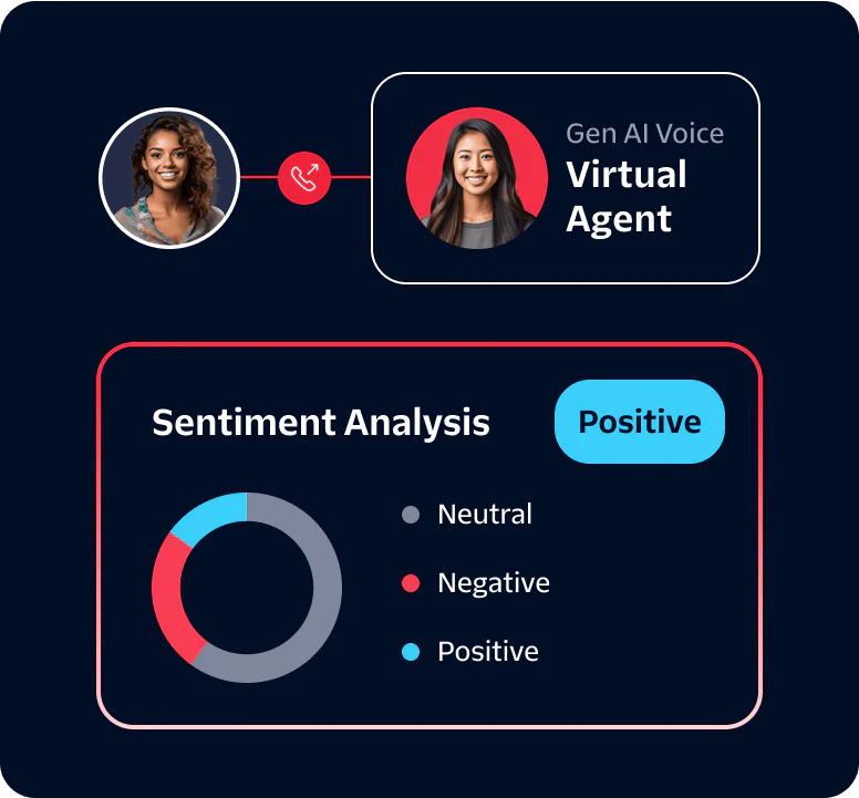 A dashboard showing a virtual agent and sentiment analysis results indicating positive sentiment.