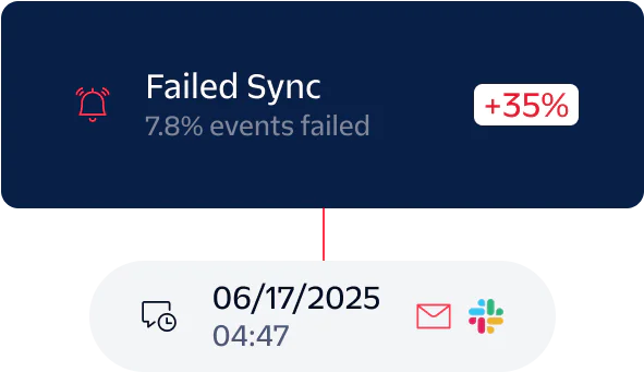Diagram showing event processing flow with stats for successfully received, failed on ingest, and successfully synced.