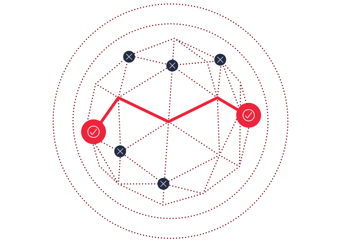 Graphic of a network with nodes, connections, and highlighted path with red dots and dashed circles.