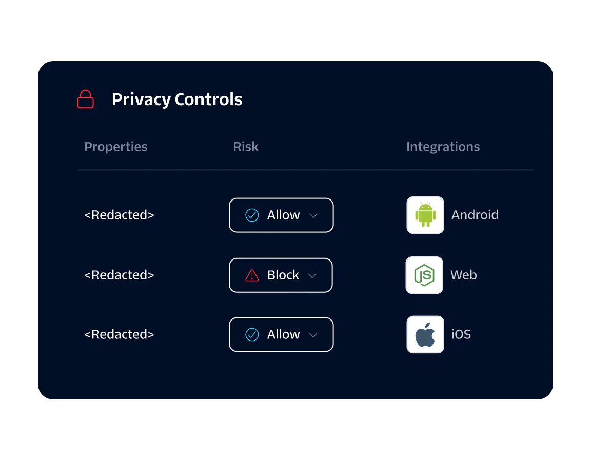 Privacy controls screen showing Android allowed, Web blocked, iOS allowed, with redacted restricted data.