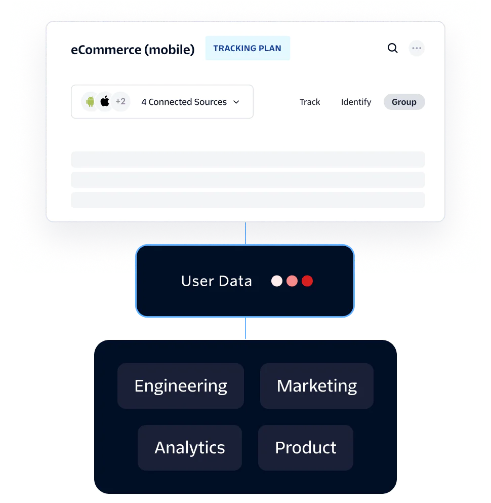 Diagram showing eCommerce mobile tracking plan with user data connecting to various departments.