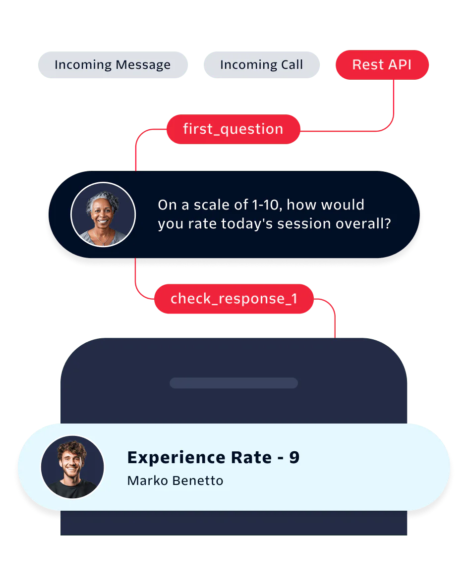 Flow chart showing a user rating a session with a 9 for experience rate