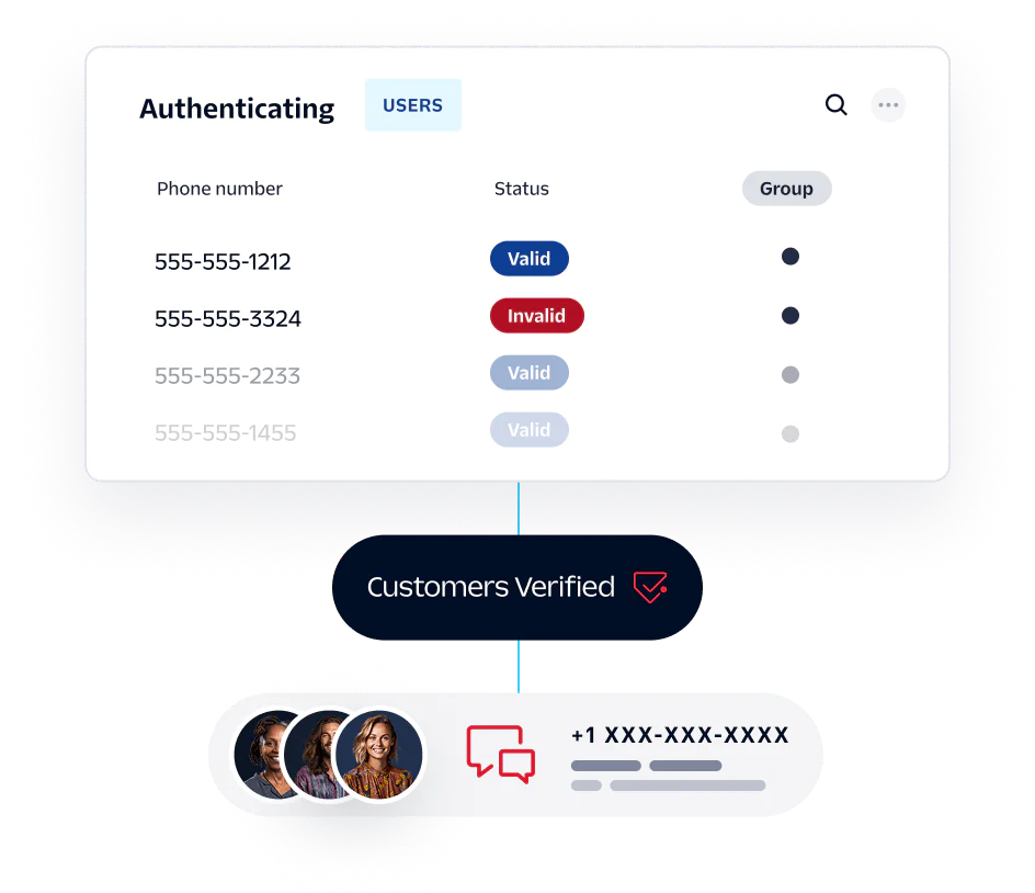 Interface showing user phone numbers with authentication status as valid or invalid.