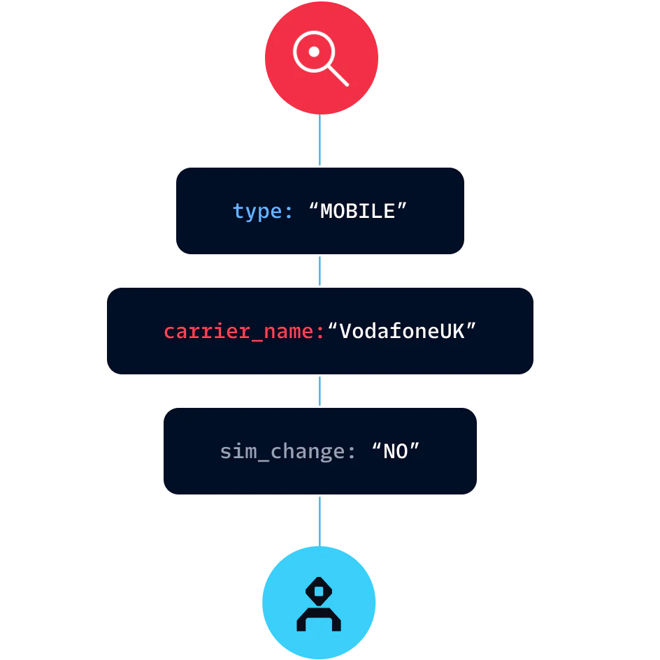 Lookup API validates users behind-the-scenes using phone data intelligence