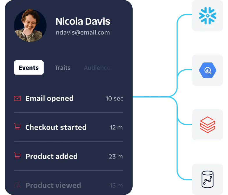 Dashboard showing Nicola Davis's event activity with icons linked to different services