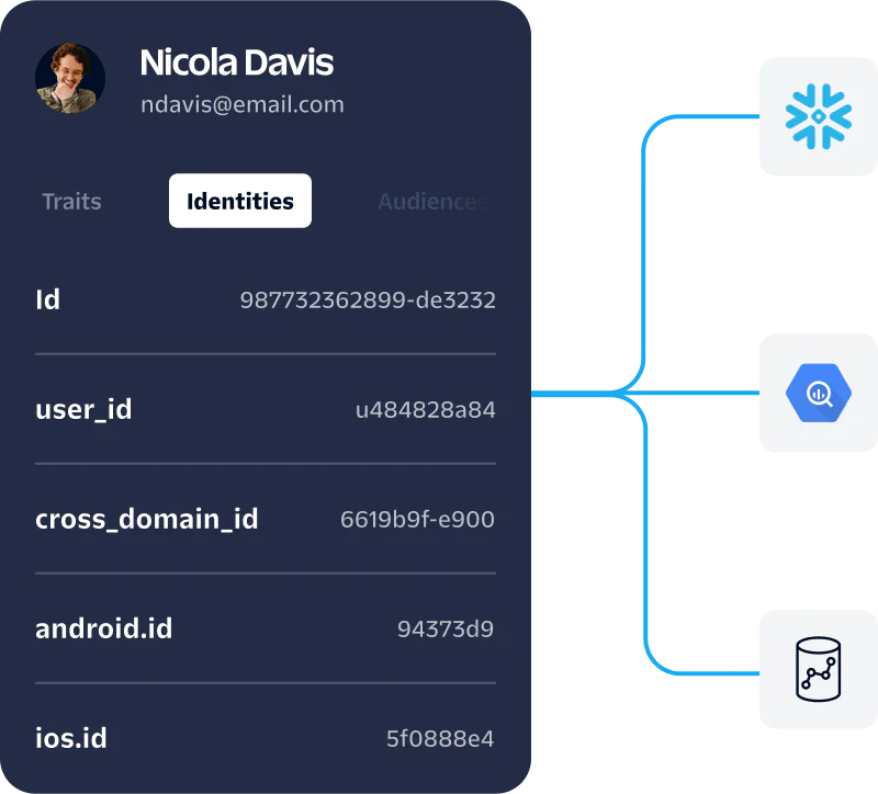 Profile card of Nicola Davis showing Identities and data integrations with three technology icons