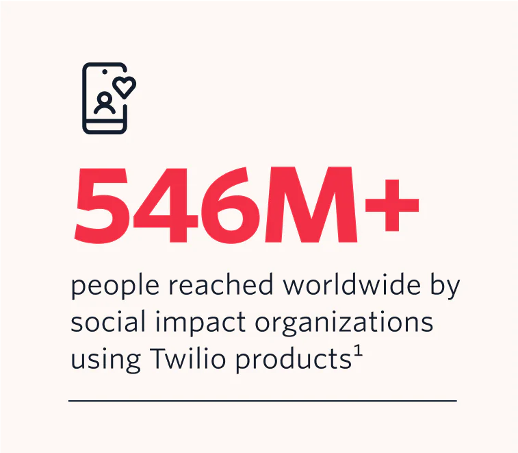 546 million people reached with Twilio