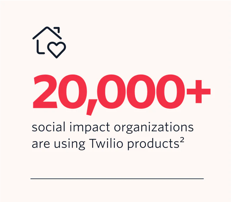 20,000 social impact customers by Twilio