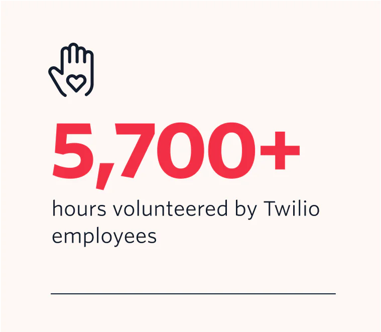 5,700 volunteer hours by Twilions