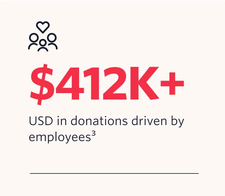 412 thousand dolars in donations by Twilions