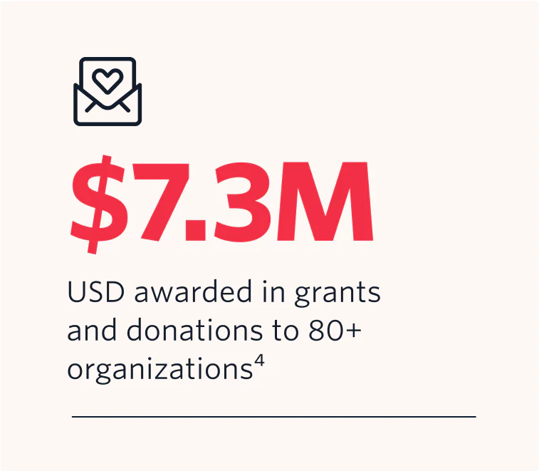 7.3 million in grants and donations to more than 80 nonprofit organizations