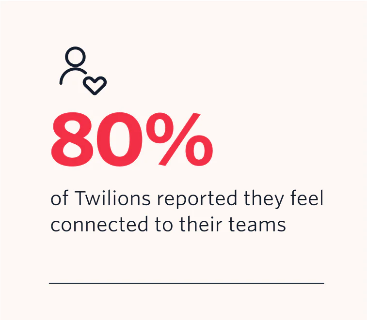80% of Twilions reported they feel connected with their dreams