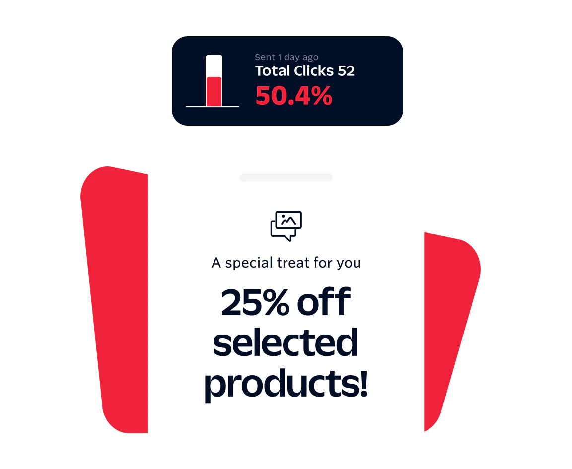 Promotional image showing 25% discount on selected products with click rate statistics.