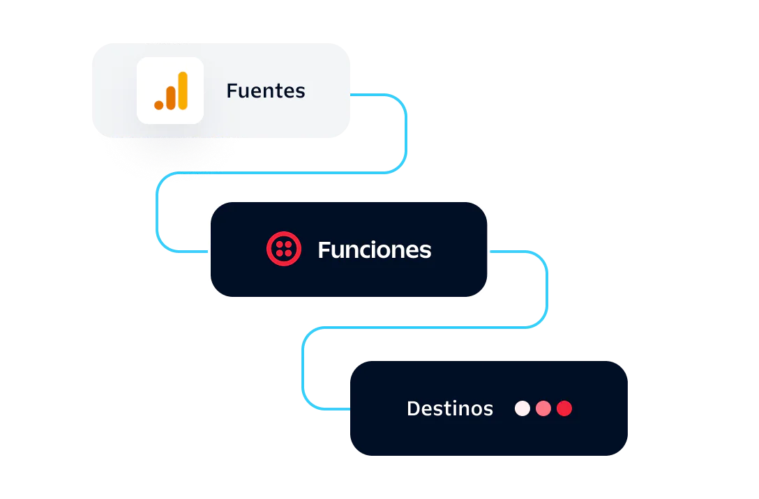 Diagram showing data flow from Sources to Functions to Destinations with connected lines.