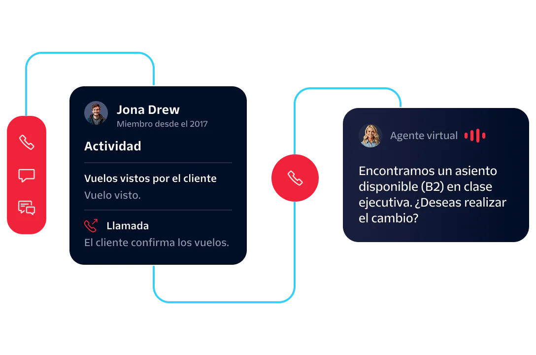 Diagram showing customer interaction and an offer to upgrade to business class by Virtual Agent.