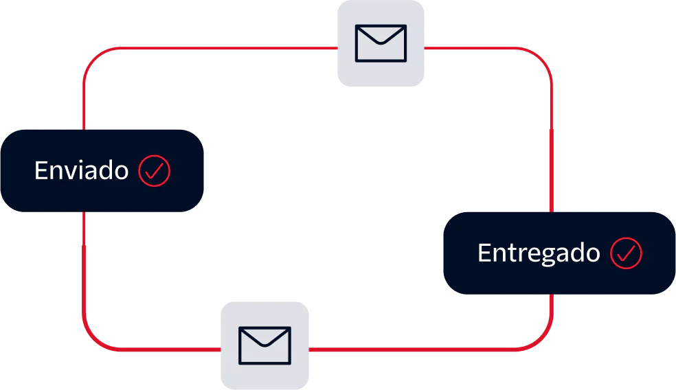 Diagram with mail icons indicating the status of an email being sent and delivered.
